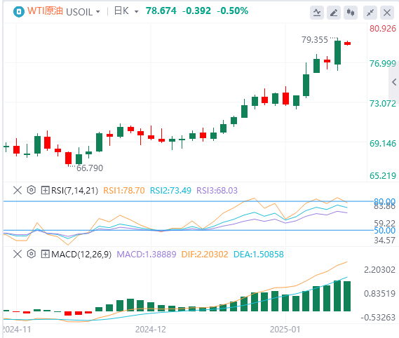 FxPro浦汇 Forex Rohöl-Analyse: Ölpreise durchbrechen wichtigen Widerstand. Wird de